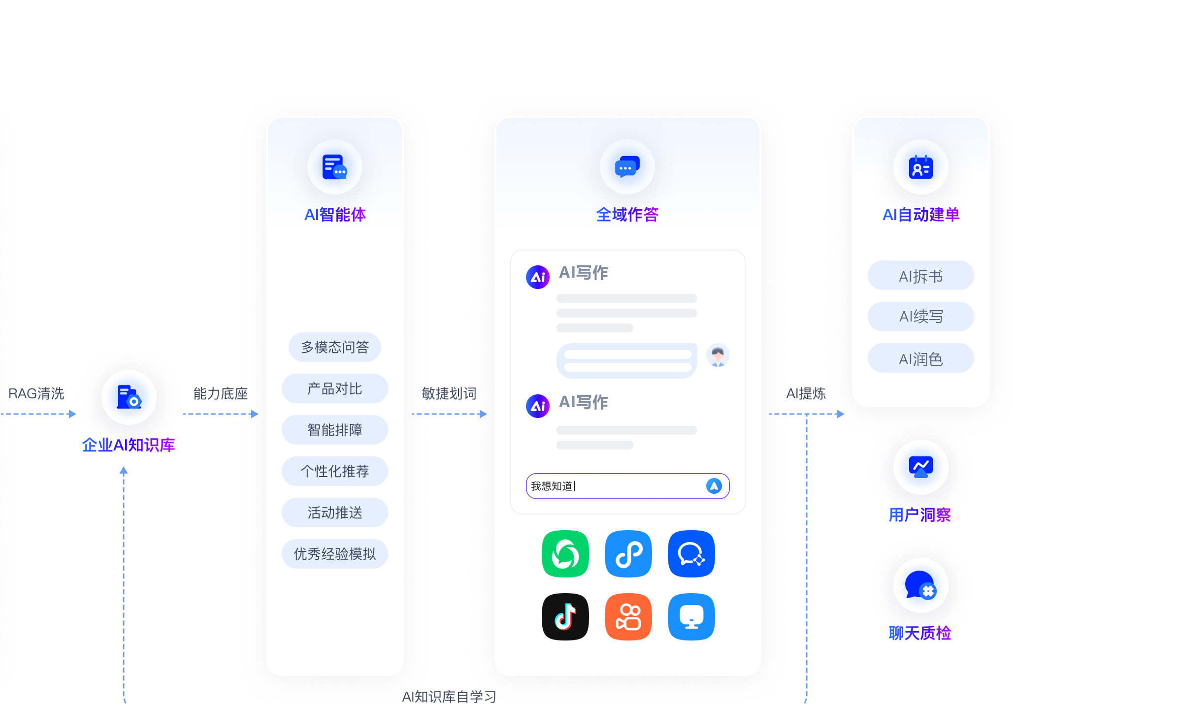 解决方案全景图