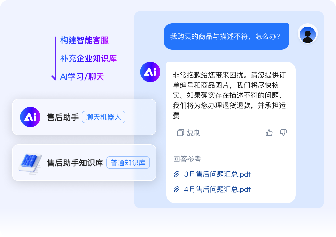 应用场景示例